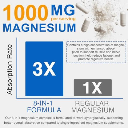 8-in-1 Magnesium Komplex Kapseln 90 Stück – mit Magnesiumglycinat, Citrat, Malat, Taurat – für Schlaf, Muskelentspannung, Nerven & Herz, Energie