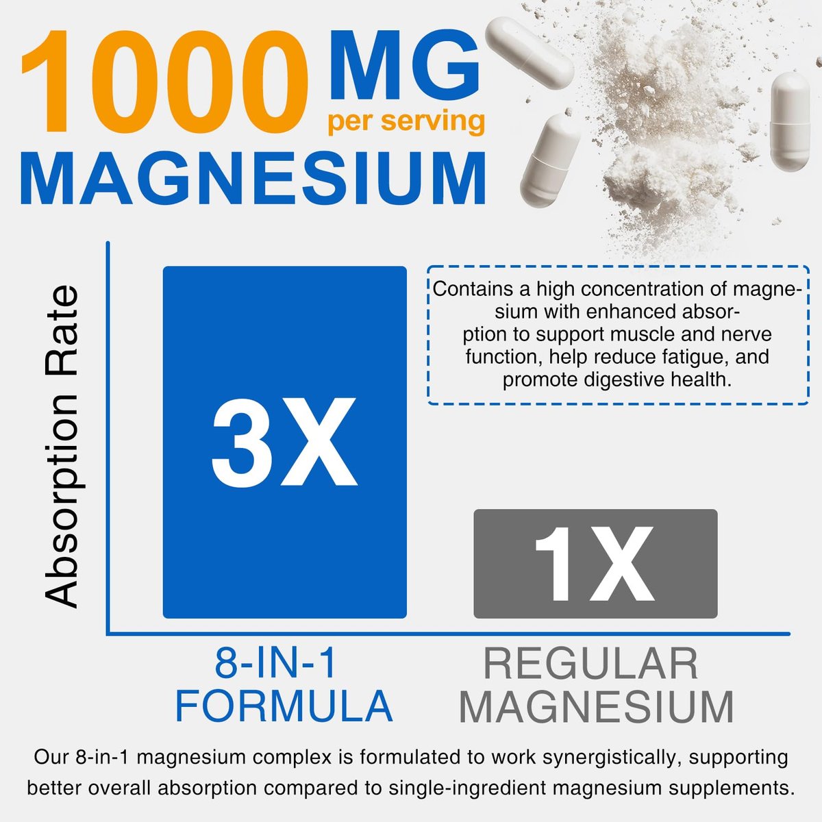 8-in-1 Magnesium Komplex Kapseln 90 Stück – mit Magnesiumglycinat, Citrat, Malat, Taurat – für Schlaf, Muskelentspannung, Nerven & Herz, Energie