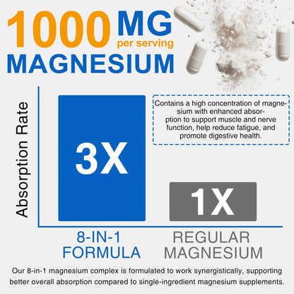 8-in-1 Magnesium Komplex Kapseln 90 Stück – mit Magnesiumglycinat, Citrat, Malat, Taurat – für Schlaf, Muskelentspannung, Nerven & Herz, Energie
