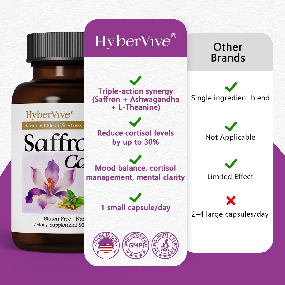 HyberVive Saffron-Komplex mit Ashwagandha & L-Theanin – 368,5 mg – Stimmungsbalance, Stressabbau & geistige Klarheit – Cortisol-Unterstützung für Frauen & Männer, hergestellt in den USA, 90 vegane Kapseln