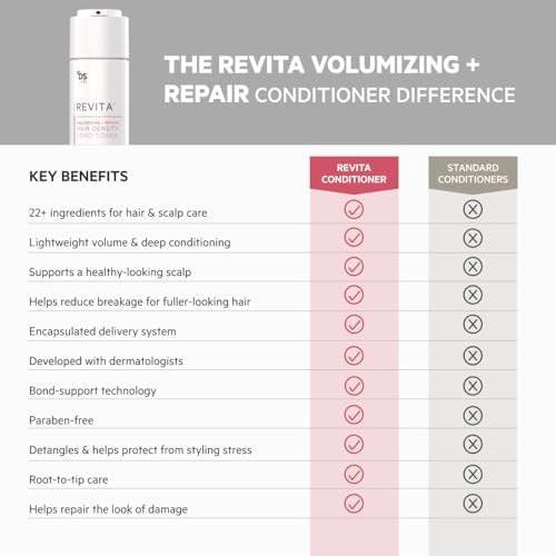 DS Labs Revita Volumizing Shampoo & Conditioner Set für feines, flaches, dünner werdendes Haar – Gewichtsloser Ansatzlift, unterstützt Haardichte, sulfatfrei, farbsicher (205 ml pro Flasche, 2er-Pack)