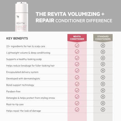 DS Labs Revita Volumizing Shampoo & Conditioner Set für feines, flaches, dünner werdendes Haar – Gewichtsloser Ansatzlift, unterstützt Haardichte, sulfatfrei, farbsicher (205 ml pro Flasche, 2er-Pack)