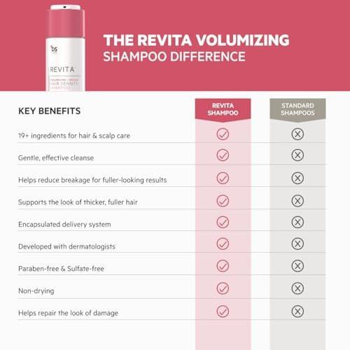 DS Labs Revita Volumizing Shampoo & Conditioner Set für feines, flaches, dünner werdendes Haar – Gewichtsloser Ansatzlift, unterstützt Haardichte, sulfatfrei, farbsicher (205 ml pro Flasche, 2er-Pack)