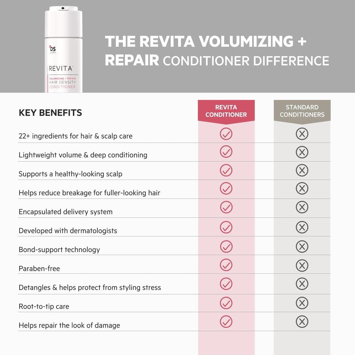 DS Labs Revita Volumizing Shampoo & Conditioner Set für feines, flaches, dünner werdendes Haar – Gewichtsloser Ansatzlift, unterstützt Haardichte, sulfatfrei, farbsicher (205 ml pro Flasche, 2er-Pack)