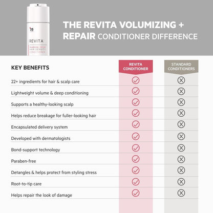 DS Labs Revita Volumizing Shampoo & Conditioner Set für feines, flaches, dünner werdendes Haar – Gewichtsloser Ansatzlift, unterstützt Haardichte, sulfatfrei, farbsicher (205 ml pro Flasche, 2er-Pack)