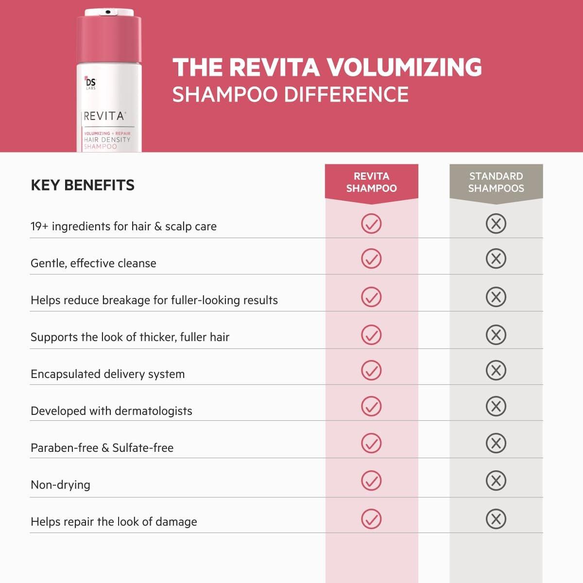DS Labs Revita Volumizing Shampoo & Conditioner Set für feines, flaches, dünner werdendes Haar – Gewichtsloser Ansatzlift, unterstützt Haardichte, sulfatfrei, farbsicher (205 ml pro Flasche, 2er-Pack)