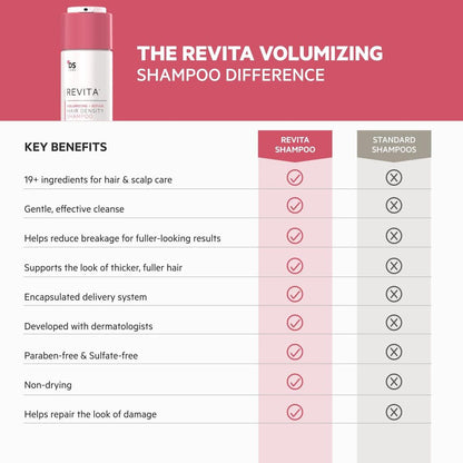 DS Labs Revita Volumizing Shampoo & Conditioner Set für feines, flaches, dünner werdendes Haar – Gewichtsloser Ansatzlift, unterstützt Haardichte, sulfatfrei, farbsicher (205 ml pro Flasche, 2er-Pack)