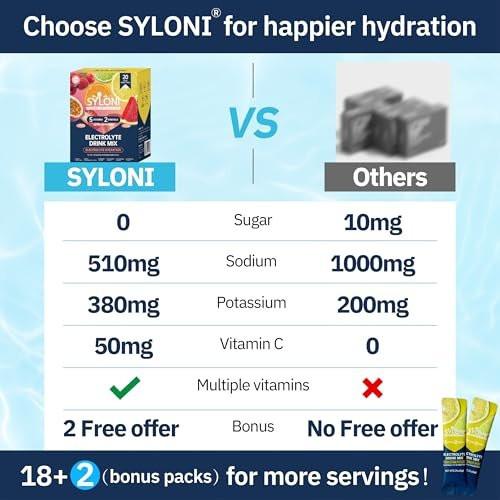 Syloni Elektrolyt-Pulverbeutel, Probierpaket (20 Sticks), Zuckerfreie Hydrationsbeutel mit 7 Vitaminen und Elektrolyten, Keto-freundlich, Vegan, Glutenfrei