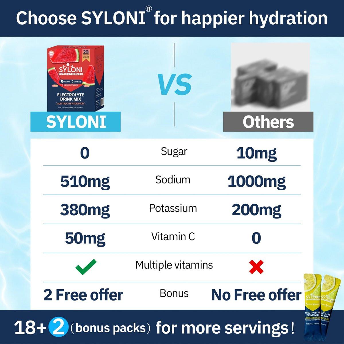 Syloni Elektrolyte Pulver Beutel, Wassermelone (0,36 oz * 20 Sticks), Zuckerfreie Hydrationspackungen mit 7 Vitaminen und Elektrolyten, Keto-freundlich, vegan, glutenfrei