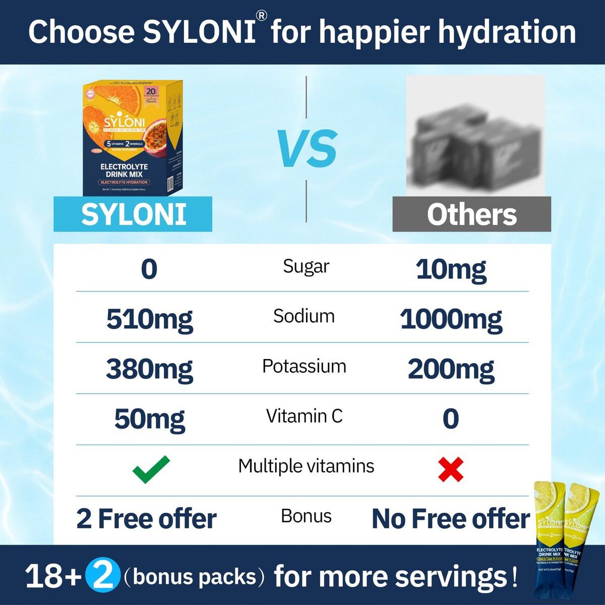 Syloni Elektrolyte Pulver Beutel, Citrus-Passionsfrucht (0.36 oz * 20 Sticks), Zuckerfreie Hydrationspackungen, Elektrolyt-Getränkemischung mit 7 Vitaminen und Elektrolyten, Keto-freundlich, Vegan