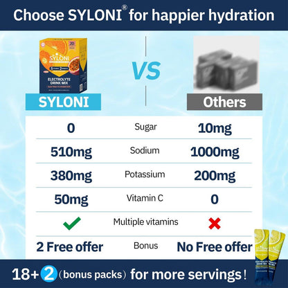 Syloni Elektrolyte Pulver Beutel, Citrus-Passionsfrucht (0.36 oz * 20 Sticks), Zuckerfreie Hydrationspackungen, Elektrolyt-Getränkemischung mit 7 Vitaminen und Elektrolyten, Keto-freundlich, Vegan