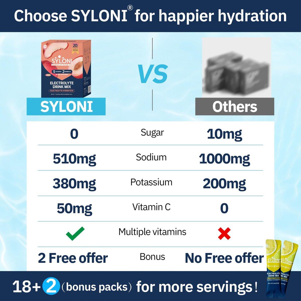 Syloni Elektrolytpulver Beutel, Weißer Pfirsich (0,36 oz * 20 Sticks), Zuckerfreie Hydrationspackungen mit 7 Vitaminen und Elektrolyten, Keto-freundlich, Vegan, Glutenfrei