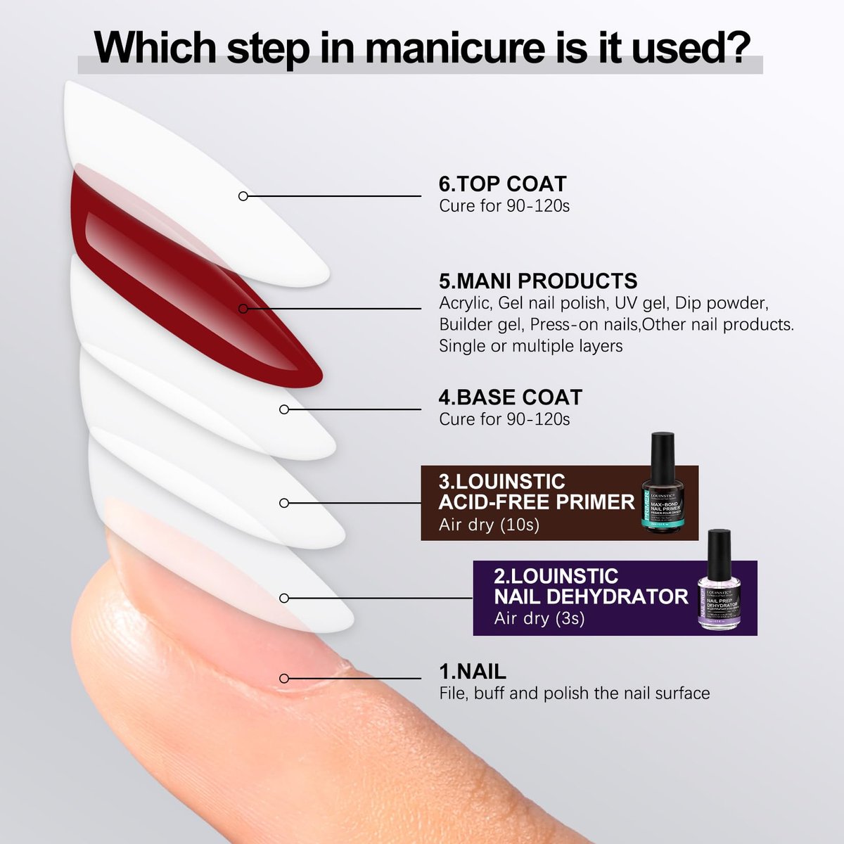 LOUINSTIC Säurefreier Nageldehydrator 15ml – Schnelltrocknende Nagelvorbereitung für Acryl, UV-Gel & Gellack. Hema-freier Dehydrator Base Coat, kein Brennen, geruchsarm. Für Salon & DIY