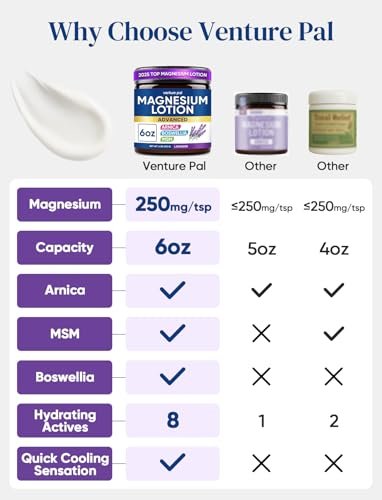 Magnesium Lotion mit Arnika, MSM & Boswellia – Kühlende Magnesiumcreme – Leichte Feuchtigkeitslotion für Beine & Füße – Sicher für Kinder – 177 ml