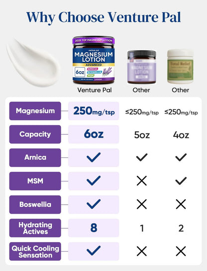 Magnesium Lotion mit Arnika, MSM & Boswellia – Kühlende Magnesiumcreme – Leichte Feuchtigkeitslotion für Beine & Füße – Sicher für Kinder – 177 ml