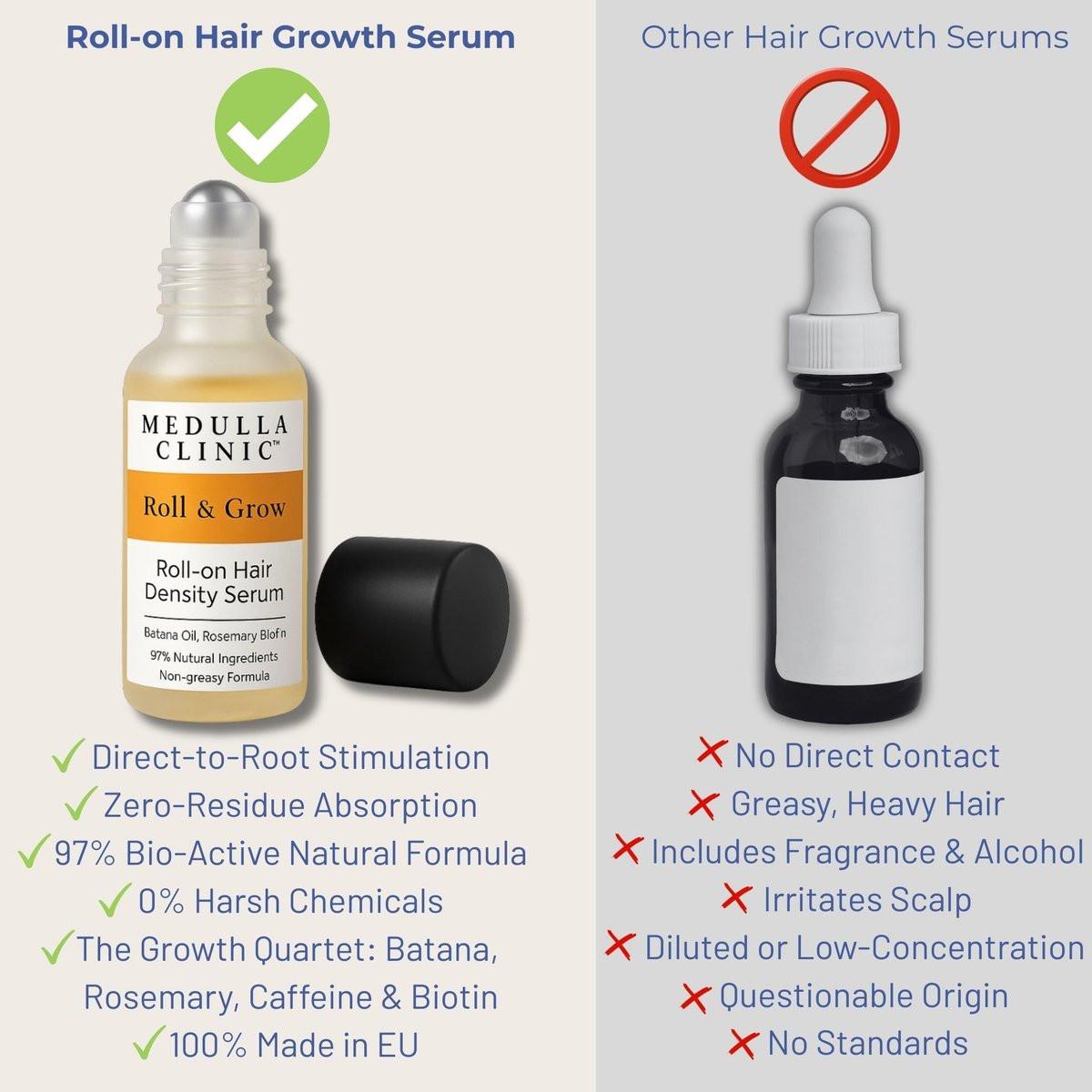 Medulla Clinic Haarwuchs Serum Roll-On – 5% Rosmarin, 3% Protein & 2% Koffein – Batana-Öl & Biotin für Kopfhaut & Haarverdickung – Gezielte, nicht fettende Behandlung – 30 ml