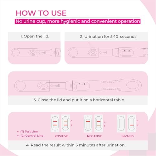 Menopause Teststreifen für Zuhause (5er Pack) – Ergebnis in 3 Minuten – FSH Wechseljahre Test | Perimenopause Teststreifen zur Bestimmung Ihres Menopausen-Levels