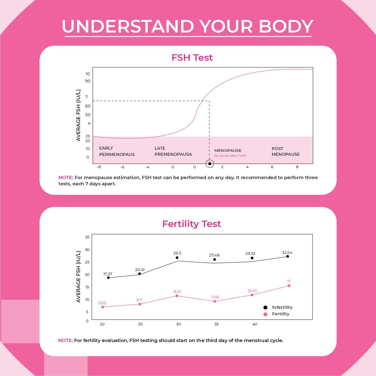Menopause Teststreifen für Zuhause (5er Pack) – Ergebnis in 3 Minuten – FSH Wechseljahre Test | Perimenopause Teststreifen zur Bestimmung Ihres Menopausen-Levels
