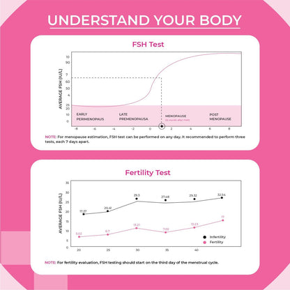 Menopause Teststreifen für Zuhause (5er Pack) – Ergebnis in 3 Minuten – FSH Wechseljahre Test | Perimenopause Teststreifen zur Bestimmung Ihres Menopausen-Levels