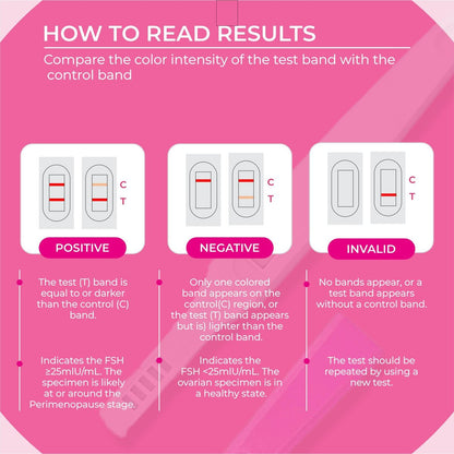 Menopause Teststreifen für Zuhause (5er Pack) – Ergebnis in 3 Minuten – FSH Wechseljahre Test | Perimenopause Teststreifen zur Bestimmung Ihres Menopausen-Levels