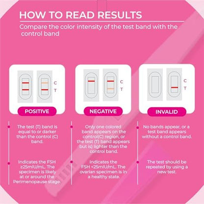 Menopause Teststreifen für Zuhause (5er Pack) – Ergebnis in 3 Minuten – FSH Wechseljahre Test | Perimenopause Teststreifen zur Bestimmung Ihres Menopausen-Levels