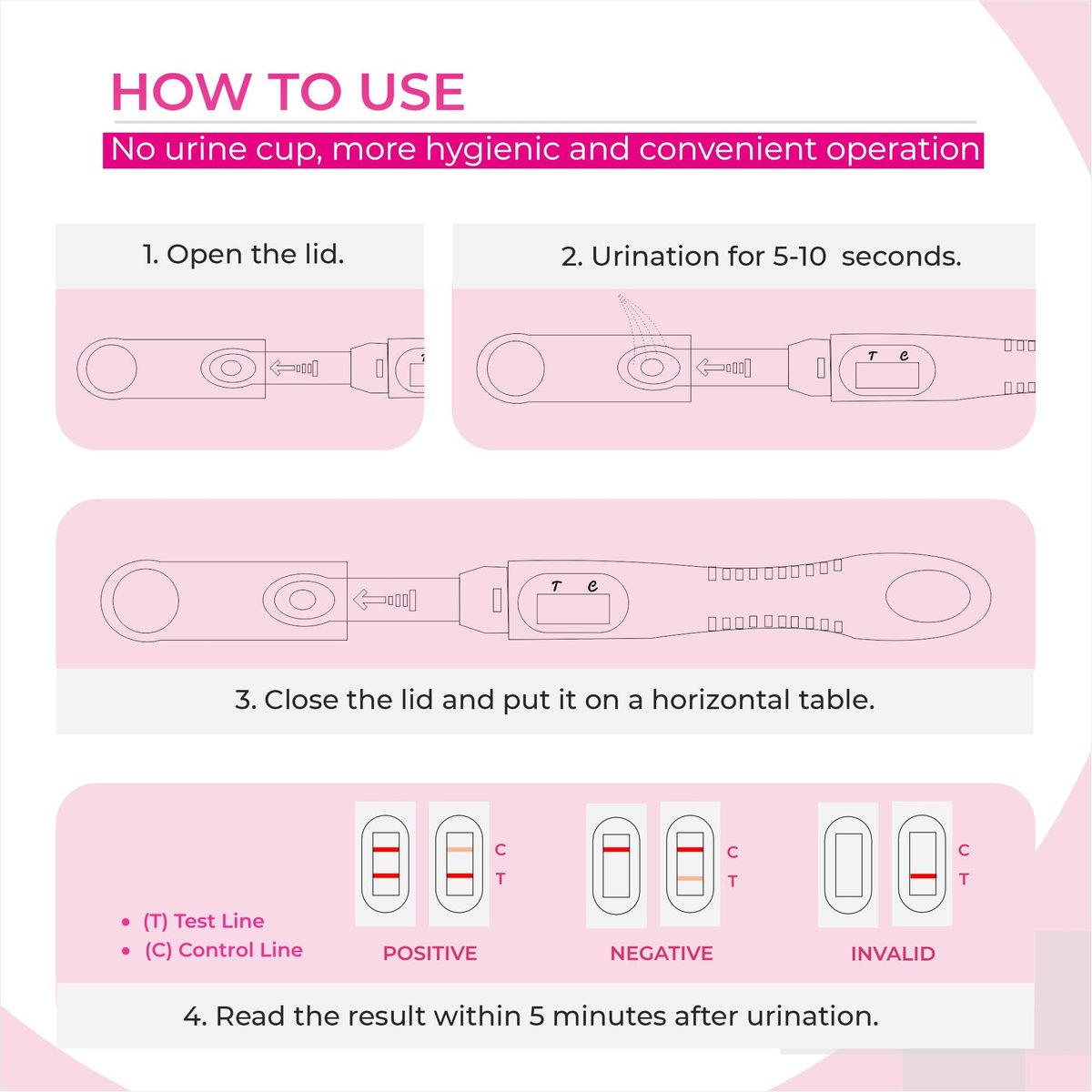 Menopause Teststreifen für Zuhause (5er Pack) – Ergebnis in 3 Minuten – FSH Wechseljahre Test | Perimenopause Teststreifen zur Bestimmung Ihres Menopausen-Levels