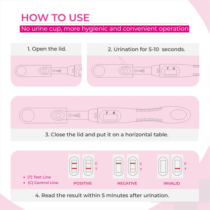 Menopause Teststreifen für Zuhause (5er Pack) – Ergebnis in 3 Minuten – FSH Wechseljahre Test | Perimenopause Teststreifen zur Bestimmung Ihres Menopausen-Levels