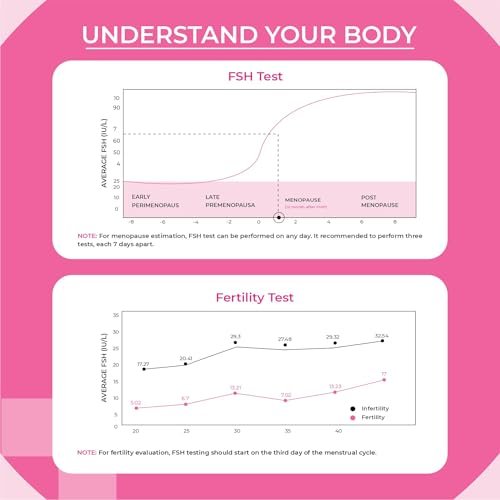 Menopause Teststreifen für Zuhause (5er Pack) – Ergebnis in 3 Minuten – FSH Wechseljahre Test | Perimenopause Teststreifen zur Bestimmung Ihres Menopausen-Levels