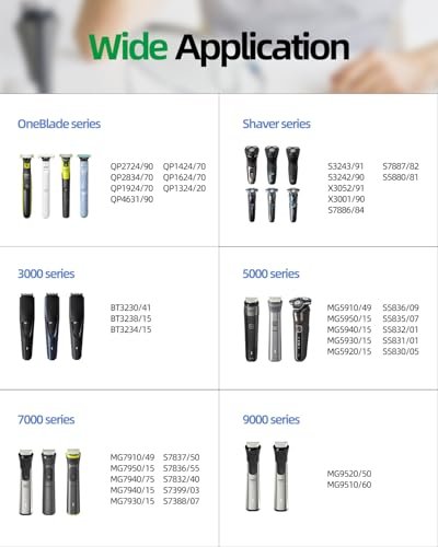 5V Schnellladegerät kompatibel mit Philips Norelco 2000 2400 3900 2600 3600 5400 5000X 7200 7800 i9000 Series Wet & Dry 3000 5000 7000 Elektrorasierer, Model X3001 S3243 X3052 S3341 S5880 X5004 X5006 S7887 S7885