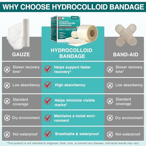 Hydrokolloid-Wundauflage Rolle – Zuschneidbar, extra großes Hydrokolloid-Pflaster mit Selbstklebung, flexibel & wasserdicht, ultra-saugfähig, essentiell für Erste-Hilfe-Sets (5cm * 3,6m)