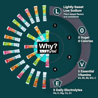 ZestLytes 40 Sticks Elektrolyt-Pulver – Zuckerfrei, Kalorienfrei, Natriumarm – Leicht Gesüßt – Geschmacksrichtungen Zitrone, Orange, Pfirsich, Grapefruit