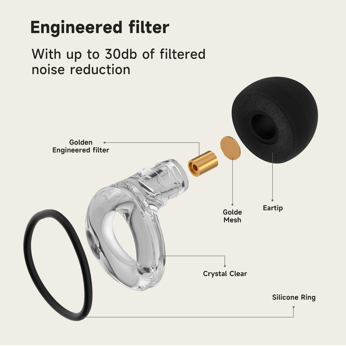 Konzert Ohrstöpsel – 2026 Upgrade High Fidelity Gehörschutz für Rave, Festival, Musiker, Reisen – Bequeme Silikon Ohrstöpsel mit 30 dB Rauschunterdrückung – Geschenk für alle