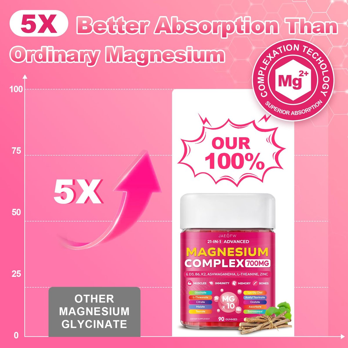 Magnesium Glycinat Gummies 700 mg – 21-in-1 Hochdosiertes Magnesiumpräparat mit Ashwagandha, L-Theanin, Zink, Vitamin – Zuckerfreie Magnesium Gummies für Schlaf, Konzentration & Entspannung – für Frauen, Männer & Kinder