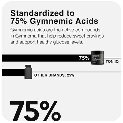 Toniiq Gymnema Sylvestre – Ultrahochwirksamer 25:1 Extrakt, standardisiert auf 75% Gymnemsäuren – 500 mg klinische Dosis – dreifach auf Reinheit getestet – 120 vegane Kapseln