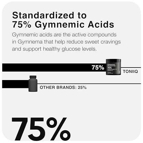 Toniiq Gymnema Sylvestre – Ultrahochwirksamer 25:1 Extrakt, standardisiert auf 75% Gymnemsäuren – 500 mg klinische Dosis – dreifach auf Reinheit getestet – 120 vegane Kapseln