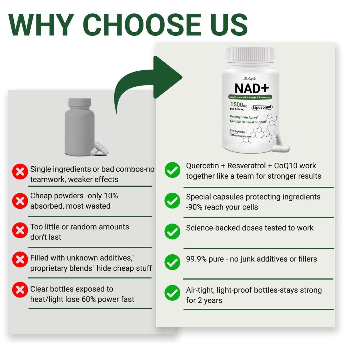 Ncduyde NAD+ Supplement, Liposomales NAD Nicotinamid-Ribosid Resveratrol 1500 mg - Anti-Aging & Gehirngesundheit, Energie steigern - Speziell für Frauen und Männer, 120 Kapseln