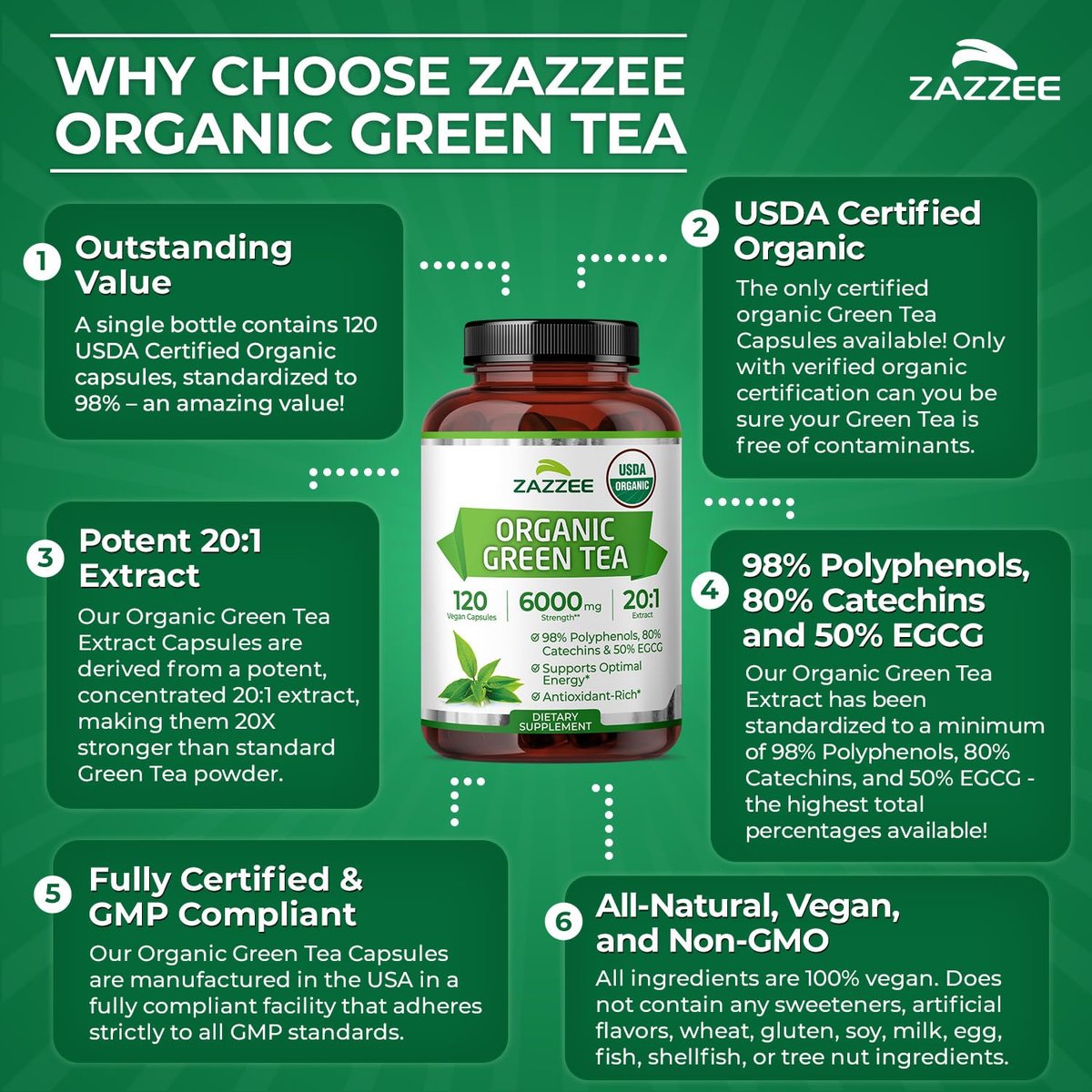 Zazzee Bio Grüner Tee 20:1 Extrakt, 50% EGCG, 98% Polyphenole, 80% Catechine, 120 vegane Kapseln, 4-Monats-Vorrat, Antioxidans, Stoffwechsel- & Energieunterstützung, Non-GMO, natürlich, hergestellt in USA