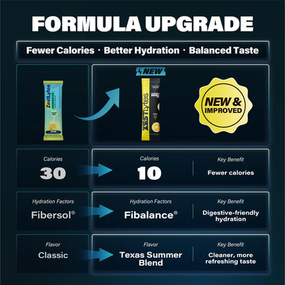 ZestLytes 40 Sticks Sport Hydration – Zuckerfreie Elektrolyt-Päckchen mit hohem Natriumgehalt, Elektrolyt-Pulver-Mix, Geschmacksrichtungen Salty Watermelon, Raspberry, Lemon, Orange