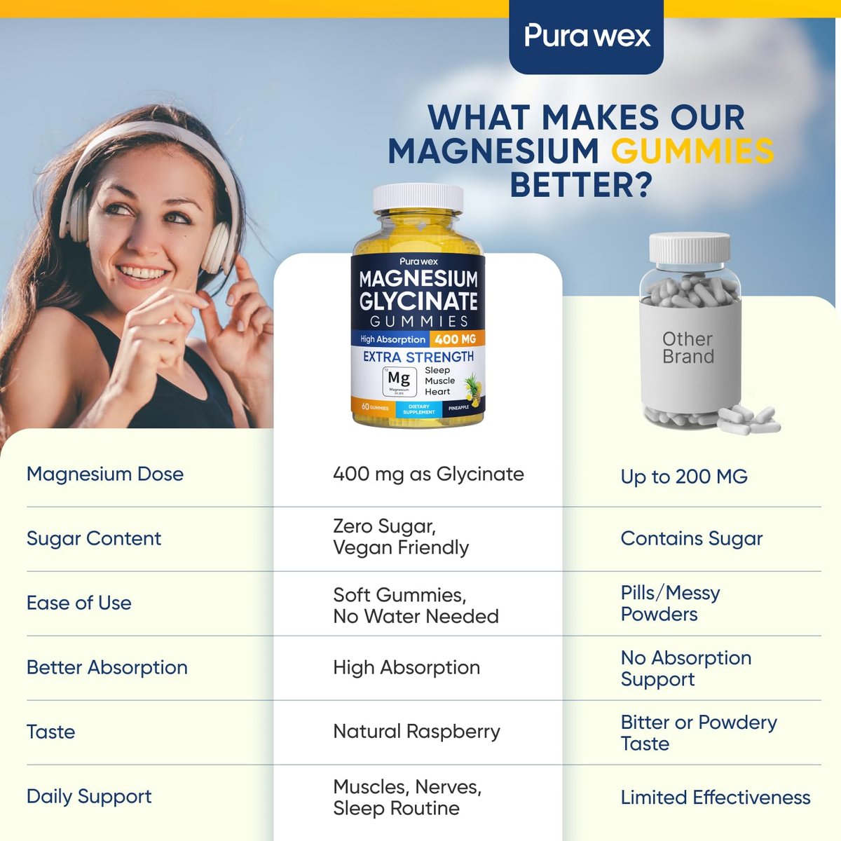Magnesiumglycinat Gummies 400mg – Hochdosiertes Magnesium Supplement für Frauen, Männer und Kinder, Zuckerfrei, Vegan, 60 Tage Vorrat