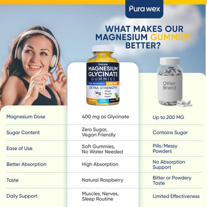 Magnesiumglycinat Gummies 400mg – Hochdosiertes Magnesium Supplement für Frauen, Männer und Kinder, Zuckerfrei, Vegan, 60 Tage Vorrat