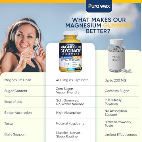 Magnesiumglycinat Gummies 400mg – Hochdosiertes Magnesium Supplement für Frauen, Männer und Kinder, Zuckerfrei, Vegan, 60 Tage Vorrat