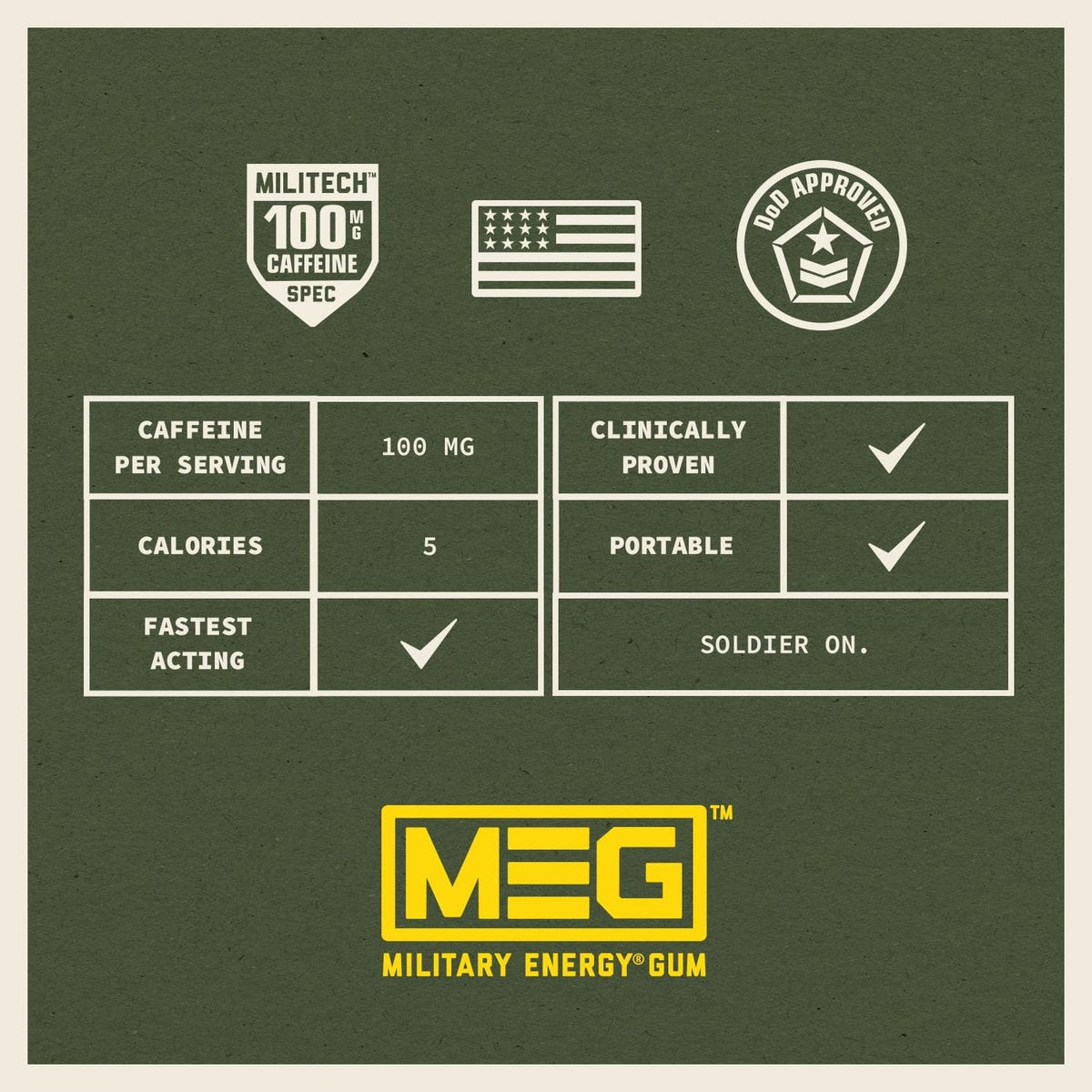 MEG Military Energy Gum Arctic Mint – Koffeinkaugummi mit 100 mg Koffein pro Stück – 12er-Pack (je 5 Stück)