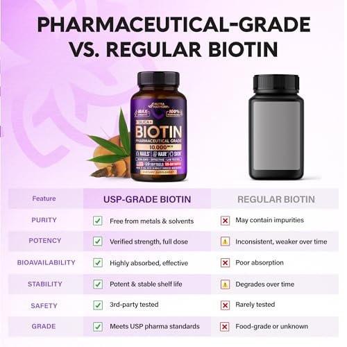 Biotin 10000 mcg mit Silizium – Hochdosiertes Biotin für Frauen, Haare, Haut & Nägel – Laborgeprüft – 120 Softgels, 120 Tage Vorrat