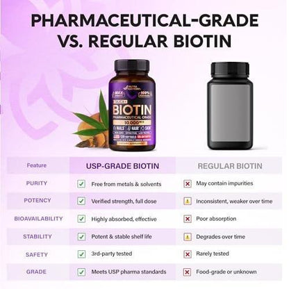 Biotin 10000 mcg mit Silizium – Hochdosiertes Biotin für Frauen, Haare, Haut & Nägel – Laborgeprüft – 120 Softgels, 120 Tage Vorrat
