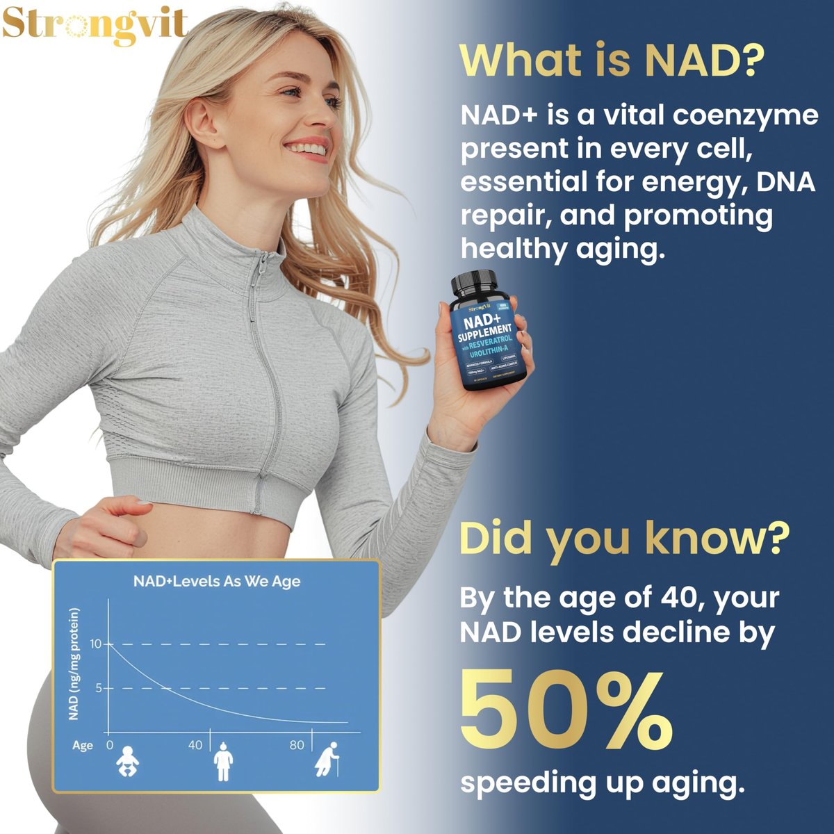 StrongVit NAD Resveratrol Supplement für Frauen & Männer – Unterstützt Zellgesundheit, Energie & gesundes Altern – Hochwirksame Mischung, drittanbieter-getestet in den USA (60 Kapseln)
