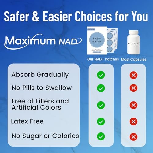 NAD+ Patches für Frauen & Männer mit Nicotinamid und Resveratrol – 30 Pflaster, Premium 8-Stunden-Formel mit verlängerter Wirkung, vegan