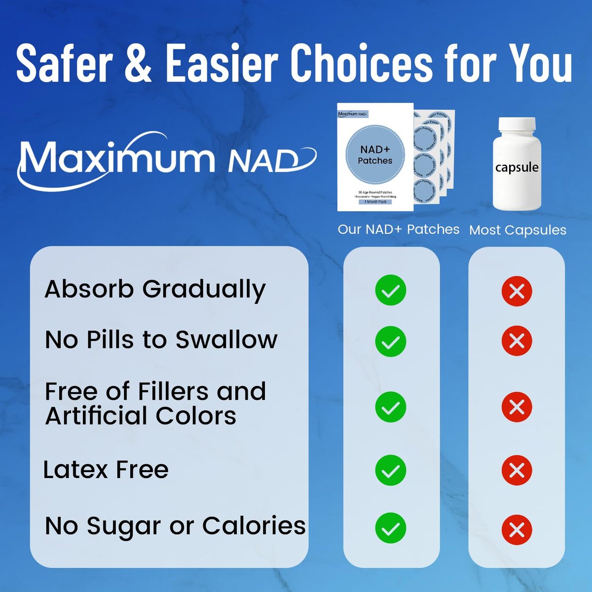 NAD+ Patches für Frauen & Männer mit Nicotinamid und Resveratrol – 30 Pflaster, Premium 8-Stunden-Formel mit verlängerter Wirkung, vegan
