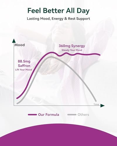 Safran Kapseln 88,5 mg mit Magnesium, Ashwagandha & L-Theanin – Happy Saffron Max – Steigert Energie & Stimmung, Unterstützt Augen- & Herzgesundheit – 60 vegane Kapseln, Non-GMO, Hergestellt in USA, 2-Monats-Vorrat