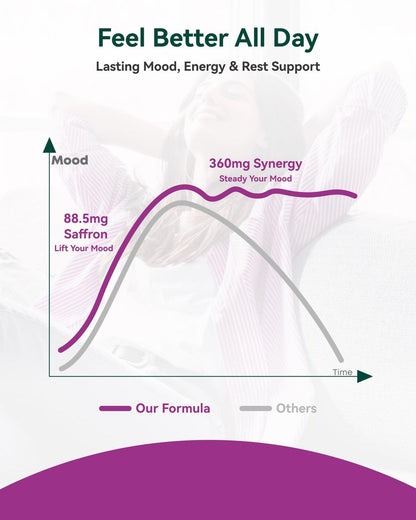 Safran Kapseln 88,5 mg mit Magnesium, Ashwagandha & L-Theanin – Happy Saffron Max – Steigert Energie & Stimmung, Unterstützt Augen- & Herzgesundheit – 60 vegane Kapseln, Non-GMO, Hergestellt in USA, 2-Monats-Vorrat