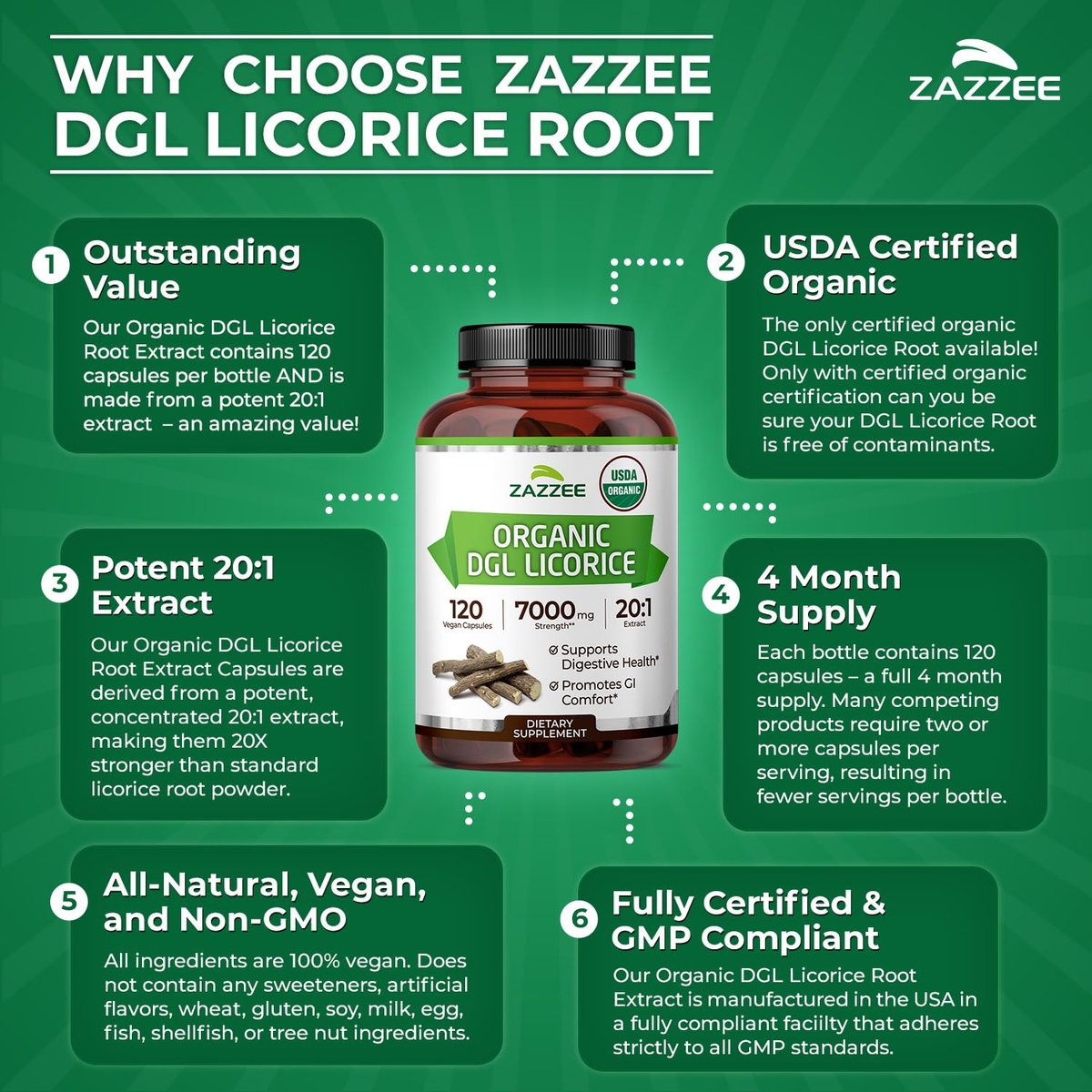Zazzee USDA Bio-Lakritz 20:1 Extrakt, 120 vegane Kapseln, 4-Monats-Vorrat, deglycyrrhiziniertes Lakritz, Glycyrrhiza glabra, Verdauungs- & Magenunterstützung, natürlich, nicht-GVO, hergestellt in den USA